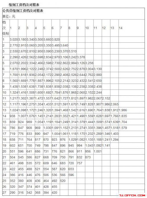 实有人口管理制度_实有人口管理员工服(3)