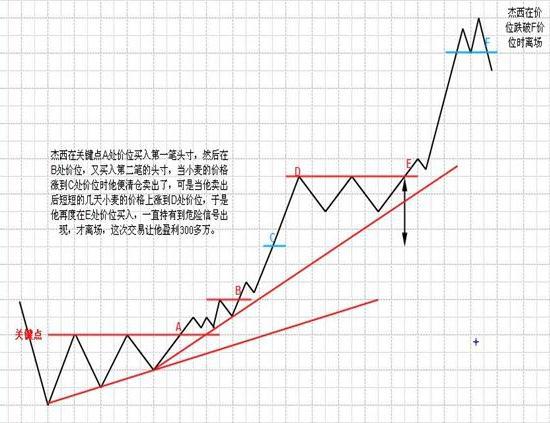 一天探讨我很喜欢利弗莫尔答:此人说的时间要素是指在什么关键点出手