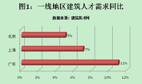 新政扶持人下才市现曙光 布局新亚欧建筑前景