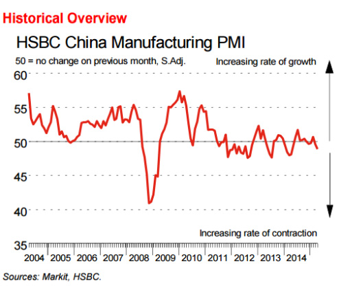 4月汇丰中国制造业PMI终值48.9 创一年新低