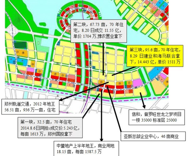 郑东新区龙湖cbd的4个地王项目进展