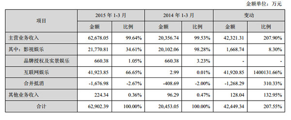 本周热门盘点 | 完美世界或退市