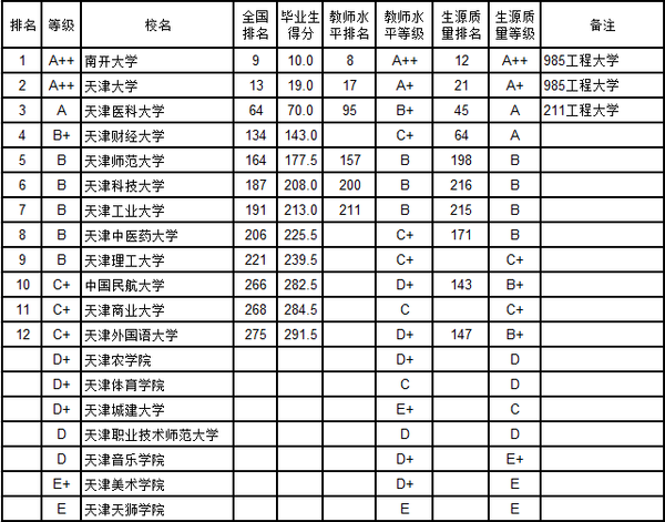 武书连2015中国1056所大学毕业生质量排行榜
