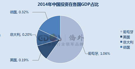 外资占gdp_债务是起因不是解药 全球经济放缓只因债务拖累(2)