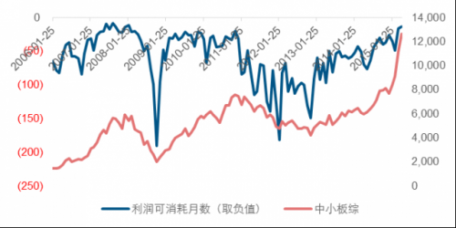 长江证券:上证交易量可上1.4万亿 三季度印花税