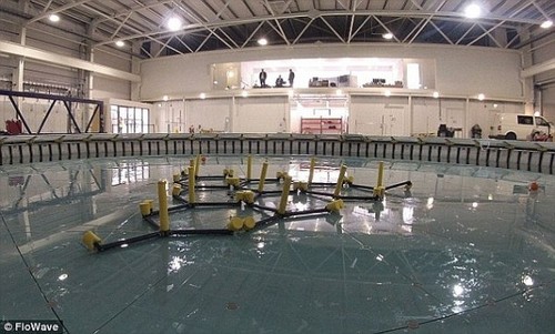 噩梦游泳池