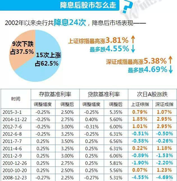 股市五月炒什么最赚钱? 资金成本判断行情爆点