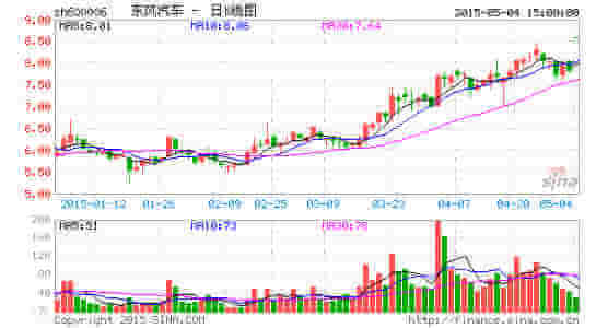 东风汽车核实东风一汽合并传闻 5日起停牌-*S