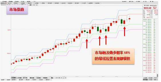 上涨股票再攻四千五,-大龙地产(600159)-股票行