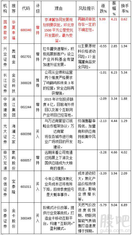 京津冀等牛鼻子板块大涨-蓝鼎控股(000971)-股