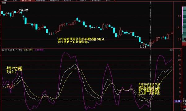 KDJ基本用法(图解)