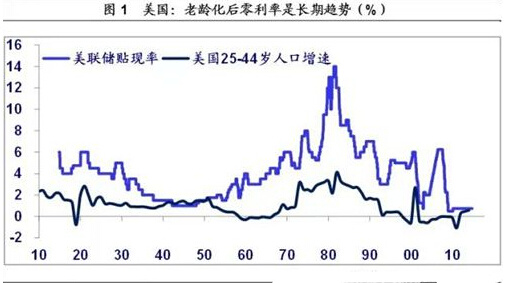 人口数量周期_中国人口数量变化图(3)