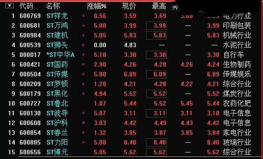 股民分享:一个上海老股民伏击涨停板从不失手