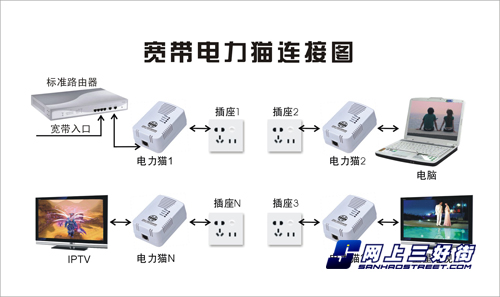 让人又爱又恨 电力猫有什么缺点?