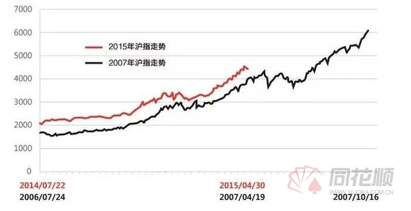 大数据告诉你牛市第三波买什么-同花顺(30003