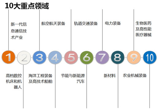 中国制造2025:从工业大国到工业强国(组图),中