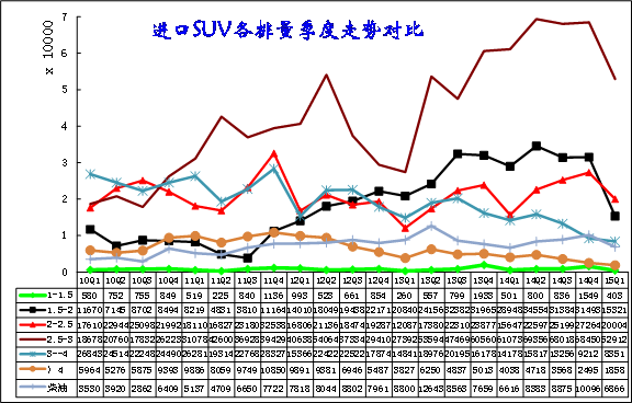 ͼ 10SUV