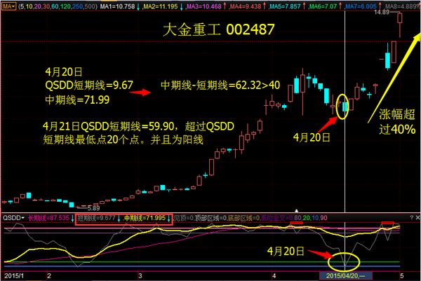 牛市跳水不用慌,一招选中反弹牛股(技术分析)-