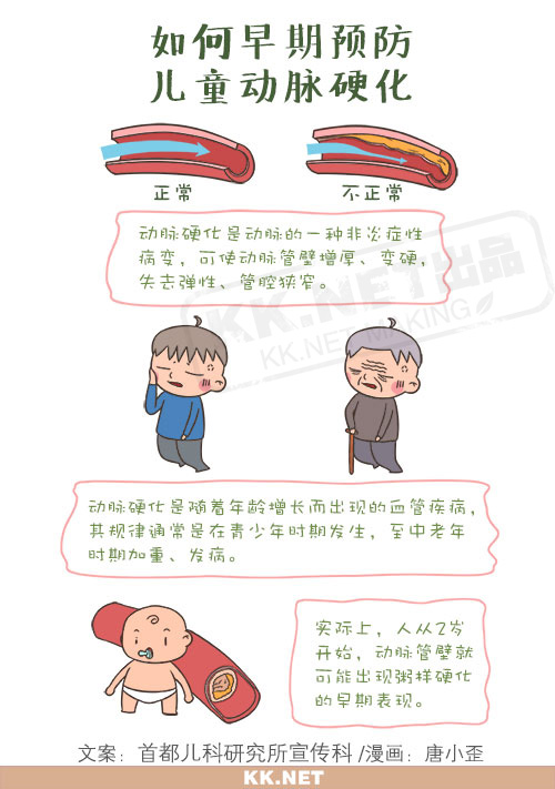 如何早期预防儿童动脉硬化