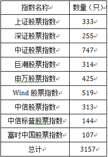 数目惊人的股票指数预示市场新玩法-搜狐