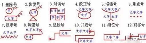 修改病句的符号及作用