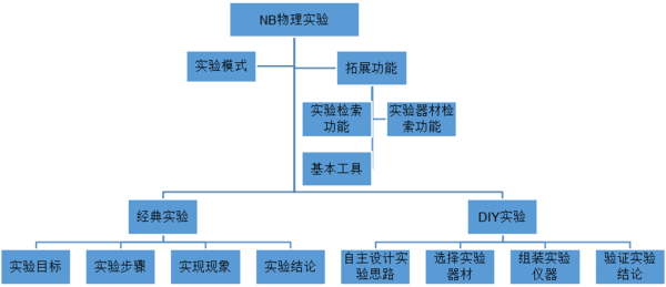 nb物理实验领航中学虚拟仿真实验教学