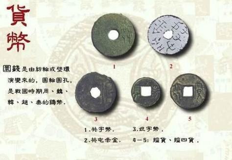 艺术 正文  中国古代钱币萌芽于夏代,起源于殷商,发展于东周,统一于赢