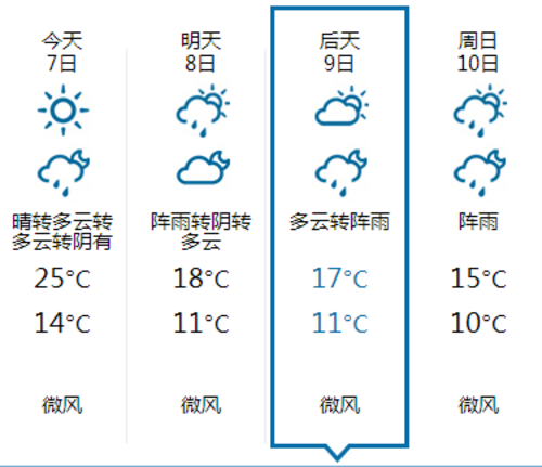 5月9日天气