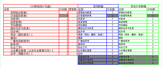 井冈山人口数(2)