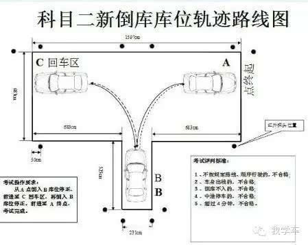 2015科目二倒车入库技巧