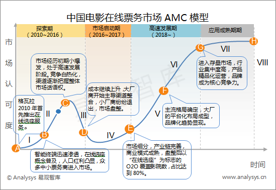 人口红利模型_从人口红利向人才红利过渡(3)