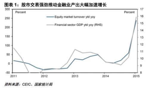 中国股市平均gdp增长_达康书记关心的GDP竟与股市有这样的关系(2)