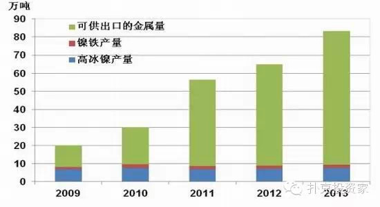 色产业链,这几大知识必须烂熟于心-吉恩镍业(6