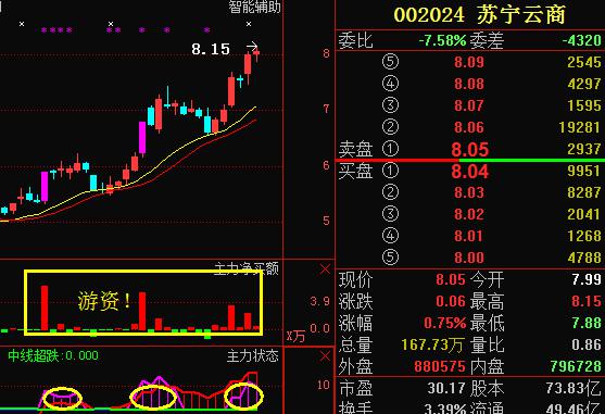 小雪:资金选股基本模式--上升回档-长城汽车(6