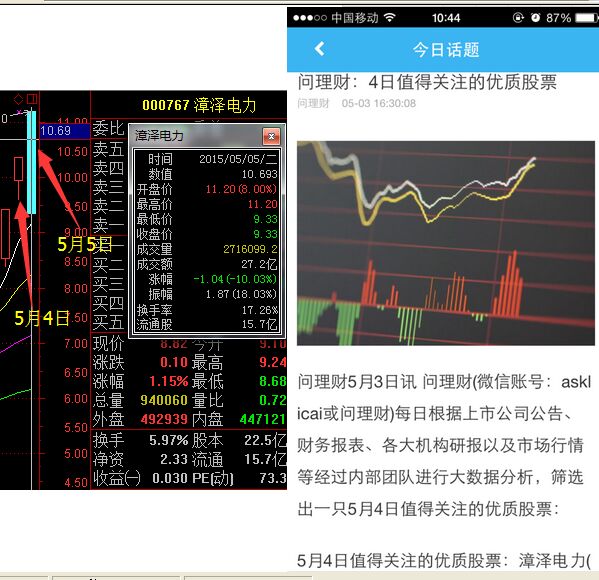 值得注意的是,问理财5月6日晚间手机APP推送的《问理财:7日值得关注的优质股票》,<a target=