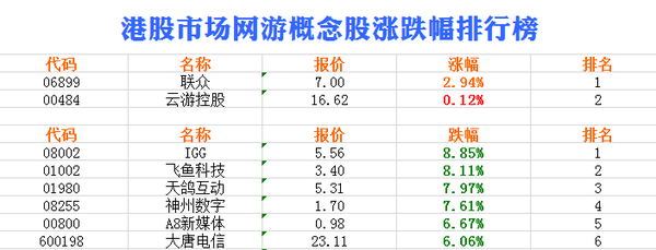 港股网游概念股晨报-TCL集团(000100)-股票行