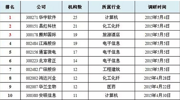 机会 紧跟机构步伐 找牛股如此轻松-云南白药(