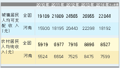 华西村人均收入_河南人均收入排行