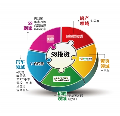 金融英才网招聘_金融业四季度热门职位盘点：P2P产品经理招聘涨39%(3)