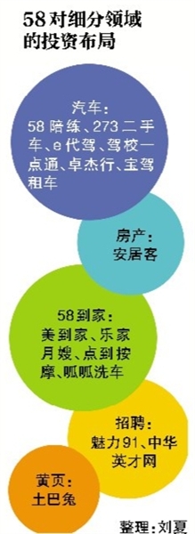 金融英才网招聘_金融业四季度热门职位盘点：P2P产品经理招聘涨39%(3)