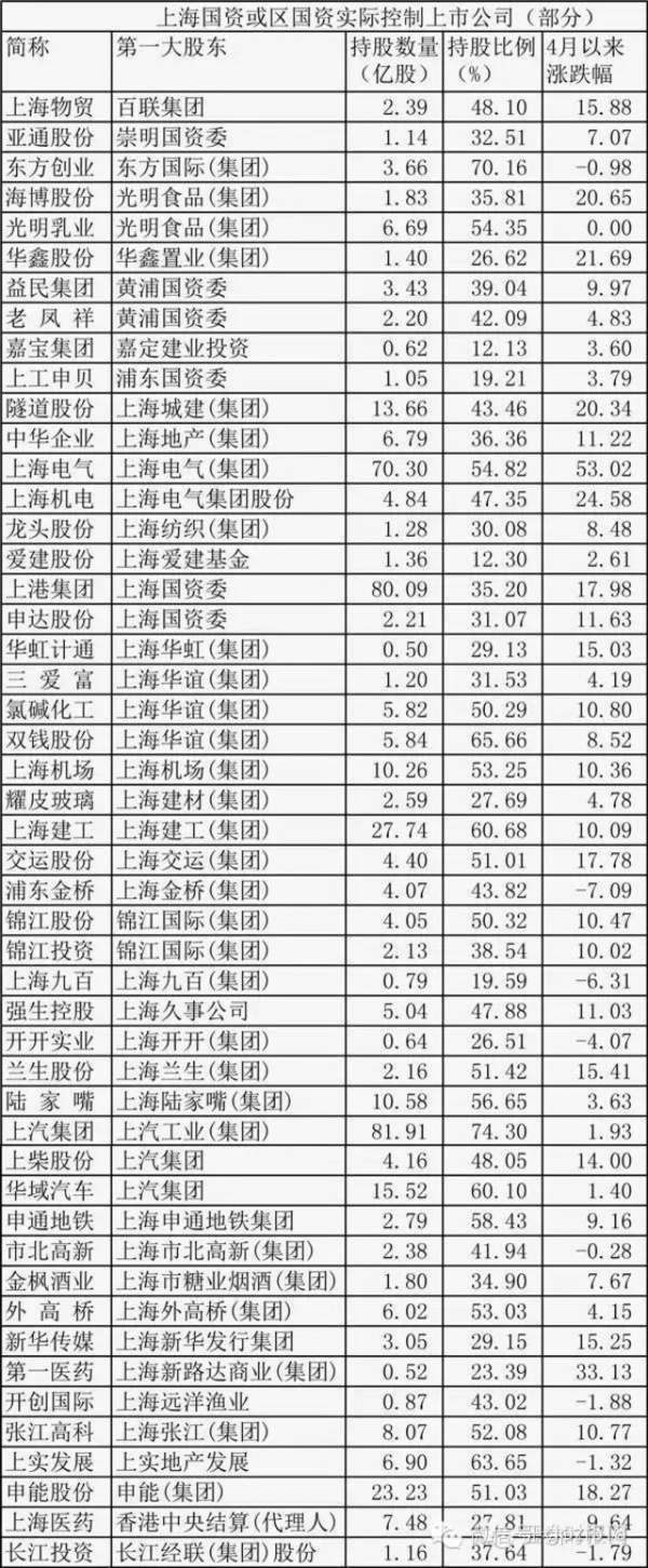 国企改革成下一风口?上海板块是龙头-耀皮玻璃