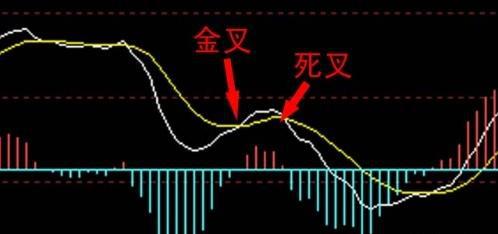 MACD 技术详解