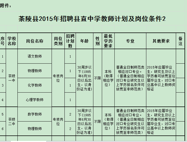 茶陵人口数_看看株洲各区县经济和人口数据,茶陵的GDP和人口排(2)