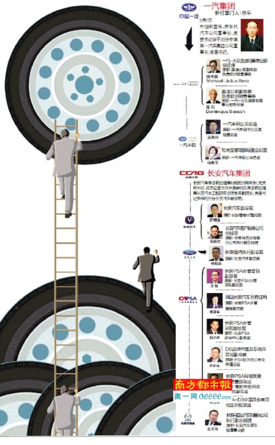 能够预感,2015年将是汽车业界人士动乱的一年!