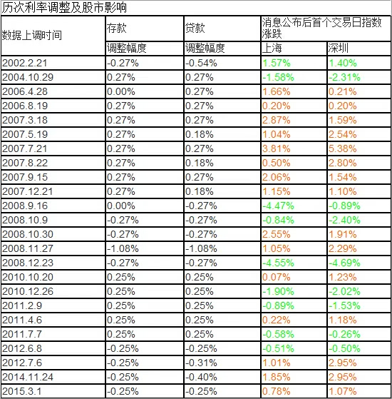 央行降息对你将产生六大影响 房贷压力减小-搜