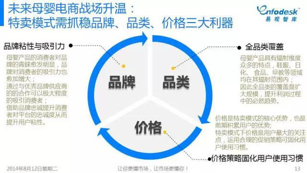 【重磅】一张图看清中国母婴市场现状及发展趋
