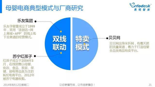 【重磅】一张图看清中国母婴市场现状及发展趋