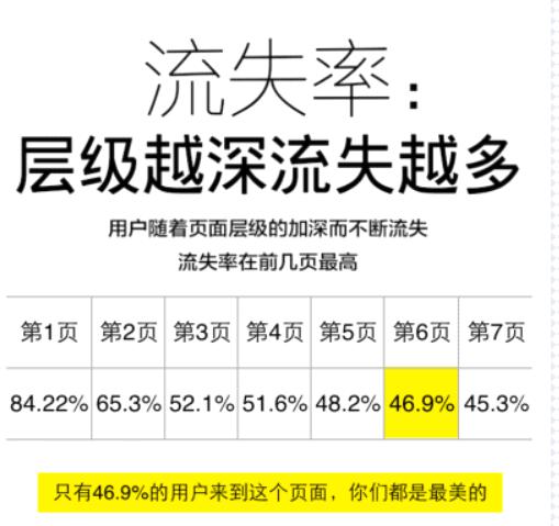 拿什么拯救你?强弩之末的H5营销