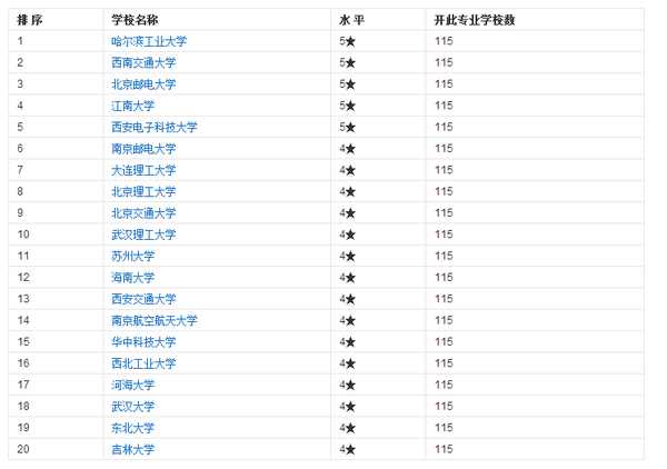 高考志愿填报机构有用