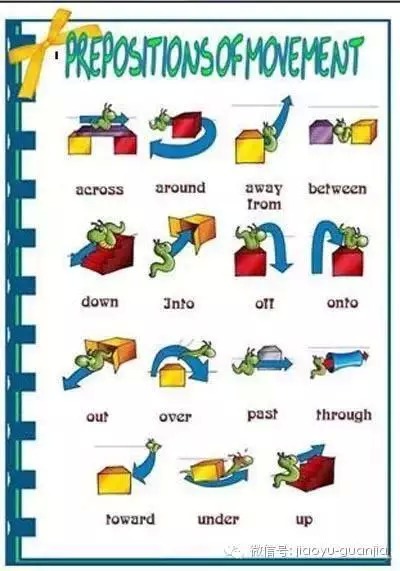 [初中英语] 9张图让孩子搞定所有英语介词用法!